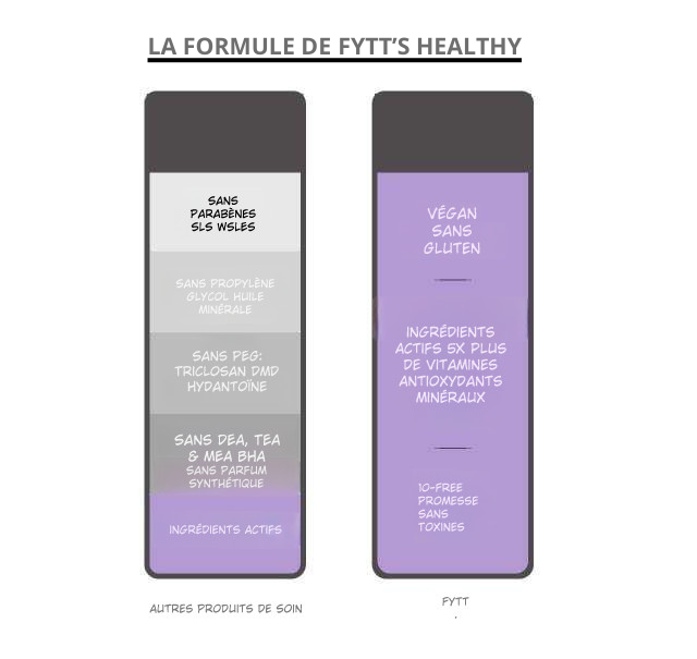 Masque Exfoliant Ultra-Nourrissant aux Baies – Anti-Âge & Éclat Naturel